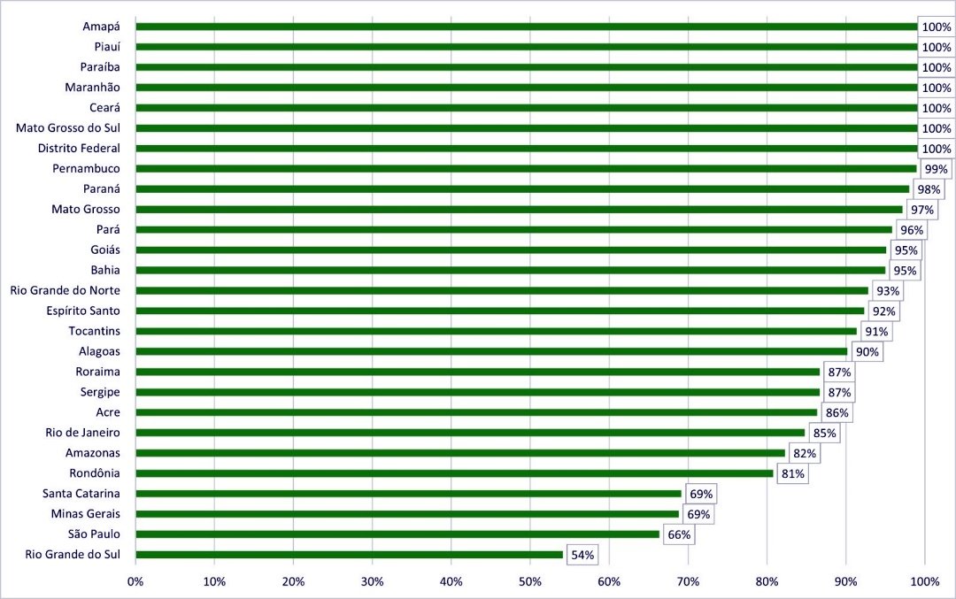 Primeira etapa do Desenrola Brasil tem início nesta segunda, 17/7