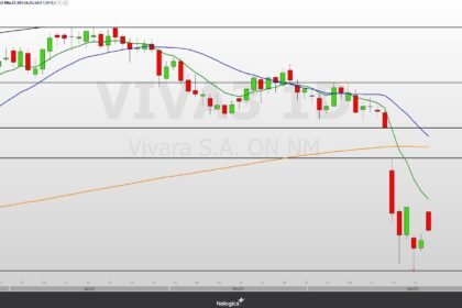 VIVA3 vai retomar alta? Ações da Vivara caem 20% em março com tropeços de governança