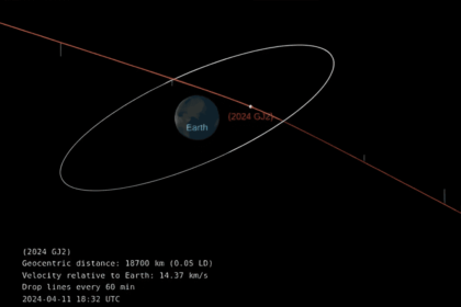 Asteroide recém-descoberto passa muito próximo à Terra