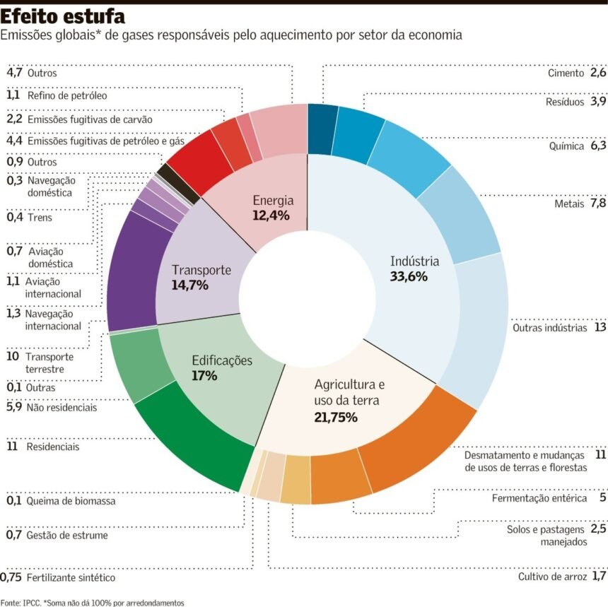 Descarbonização de veículo pesado requer conjunto de soluções | Mudanças climáticas